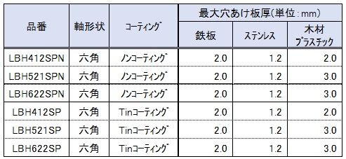 ｽﾊﾟｲﾗﾙｽﾃｰｼﾞﾄﾞﾘﾙ 六角軸/ﾉﾝｺｰﾃｨﾝｸﾞ・ｺｰﾃｨﾝｸﾞ LBHSP(N) | ステージ